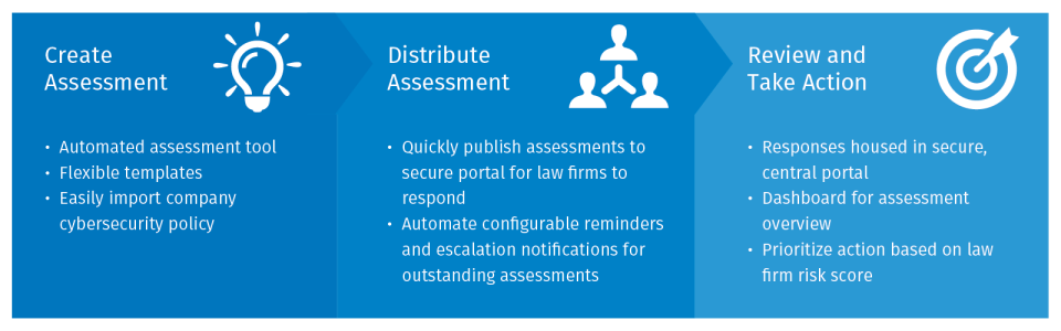 screenshot of Wolters Kluwer ELM Solutions